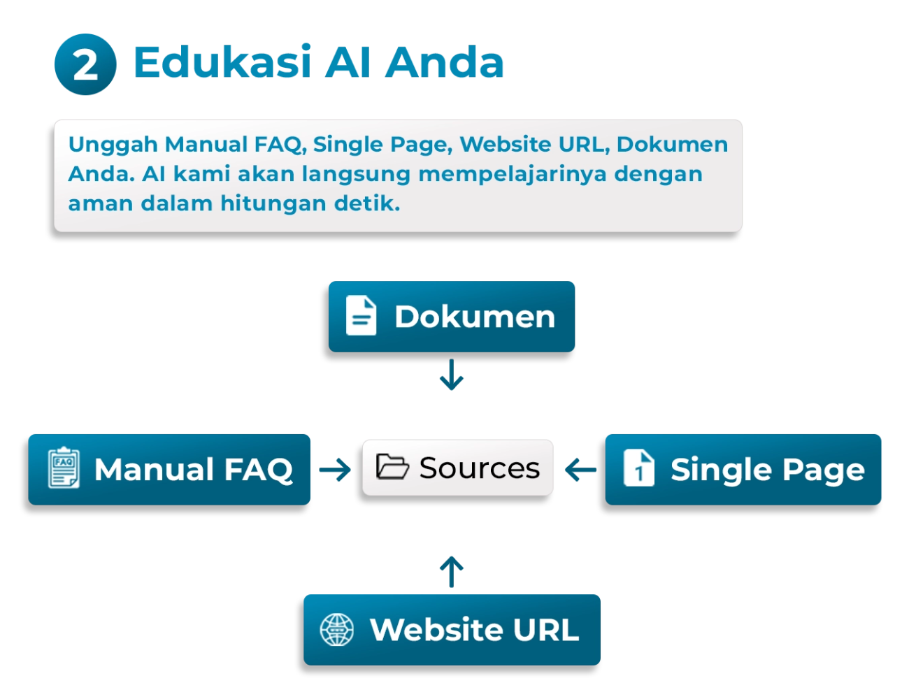 Edukasi AI
